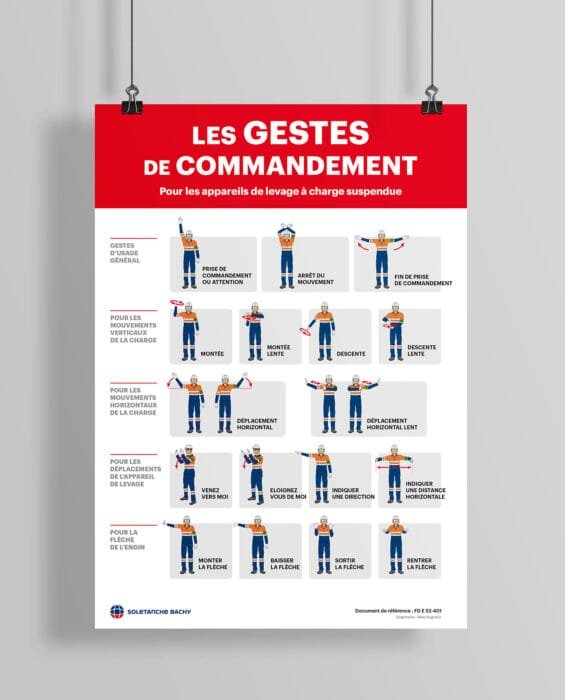 Paris'teki Comhit ajansı tarafından tasarlanan, kaldırma ekipmanı için komut hareketleri posteri.