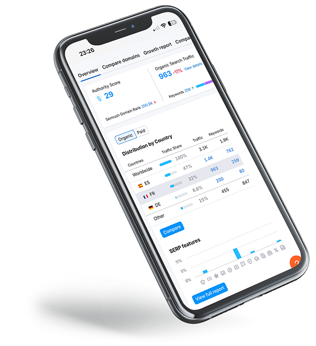 Mobile SEO analysis