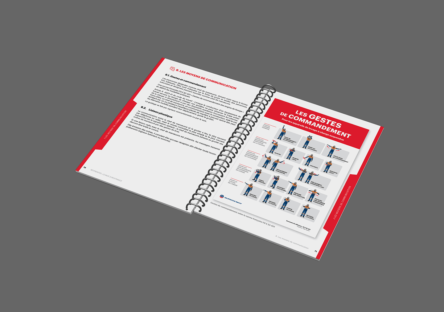 Brochure ouverte avec design graphique sur gestes de commandement, réalisée par l'agence Comhit, Paris.